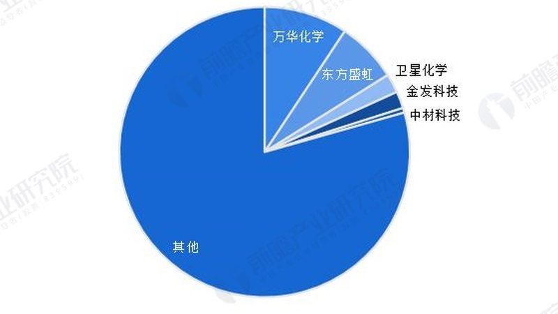 食品增稠剂：揭秘其价格背后的因素